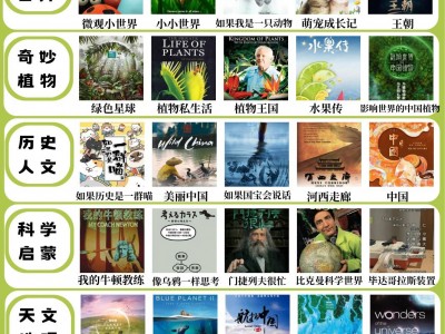 少儿纪录片-花了3999的接近4个T的央视推荐的少儿纪录片，寒暑假来了，陪孩子一起看纪录片，一起成长吧！
